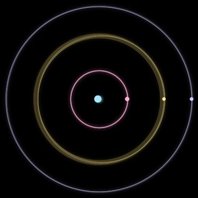 Paths of the 4 bodies of #1233_4