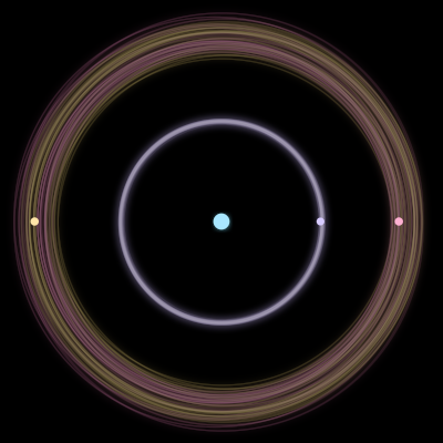 Paths of the 4 bodies of #1252_4