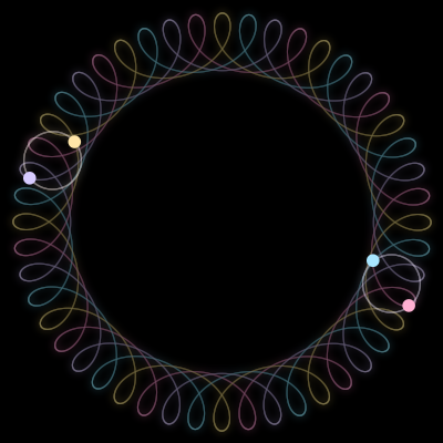 Paths of #1253_4, a 4-body orbit