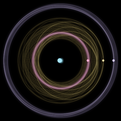 Paths of the 4 bodies of #1254_4
