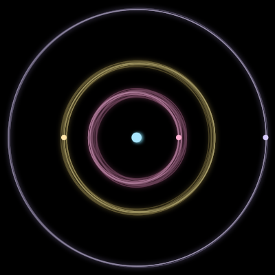 Paths of the 4 bodies of #1257_4