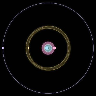 Paths of the 4 bodies of #1262_4