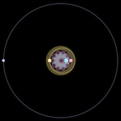 Paths of #1265_4, a 4-body orbit
