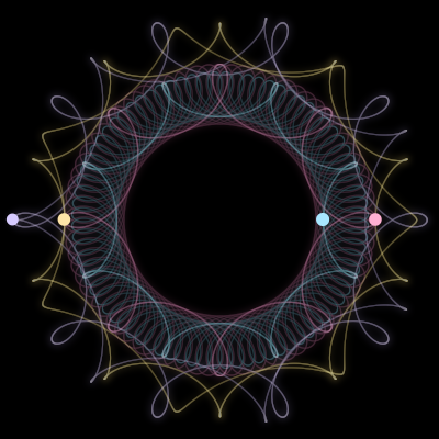 Paths of #1269_4, a 4-body orbit