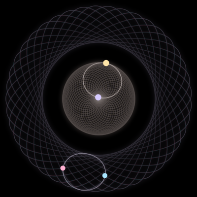 Paths of #1284_4, a 4-body orbit