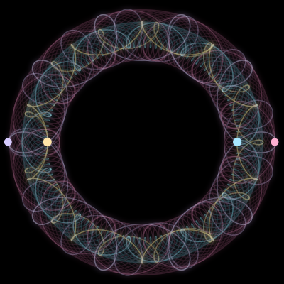 Paths of the 4 bodies of #1285_4