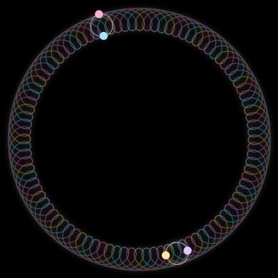 Paths of #1288_4, a 4-body orbit