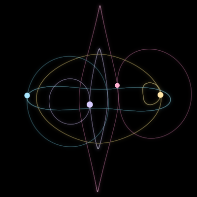 Paths of the 4 bodies of #129_4