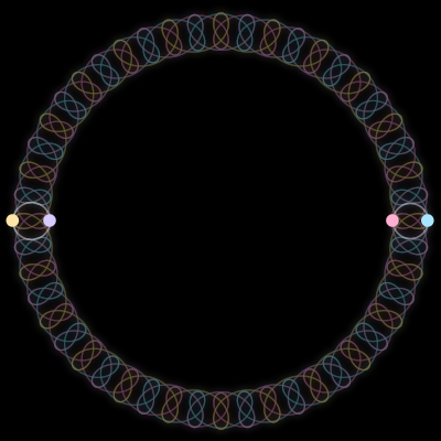 Paths of #1291_4, a 4-body orbit