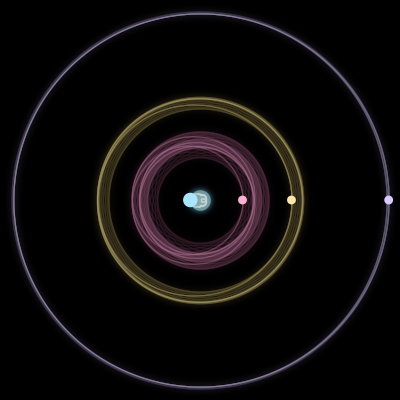 Paths of the 4 bodies of #1299_4