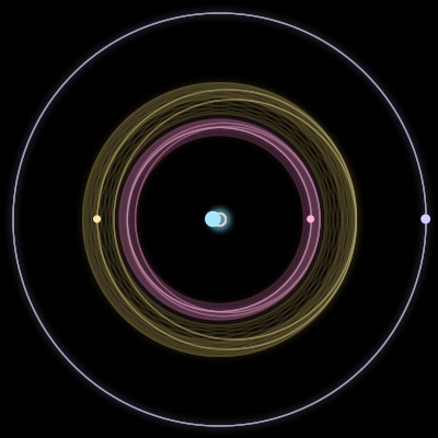 Paths of the 4 bodies of #1305_4