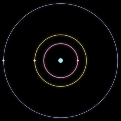 Paths of the 4 bodies of #1308_4