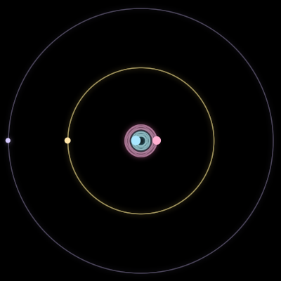 Paths of the 4 bodies of #1321_4