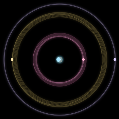Paths of the 4 bodies of #1328_4
