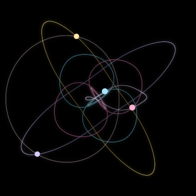 Paths of the 4 bodies of #1340_4