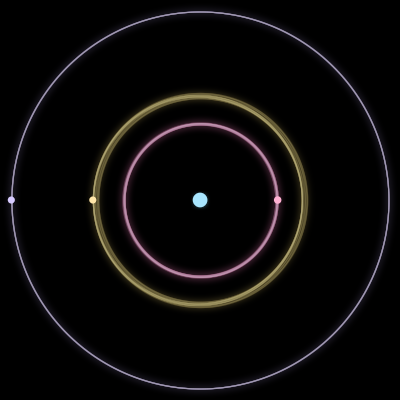 Paths of the 4 bodies of #1344_4