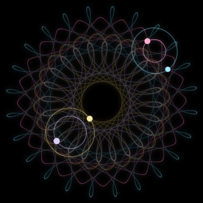 Paths of #1355_4, a 4-body orbit
