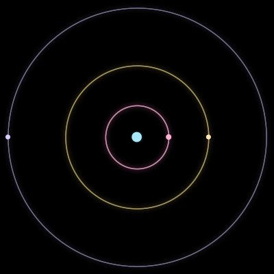 Paths of #1358_4, a 4-body orbit