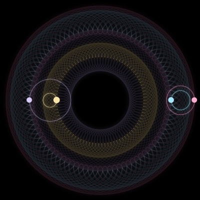 Paths of the 4 bodies of #1361_4
