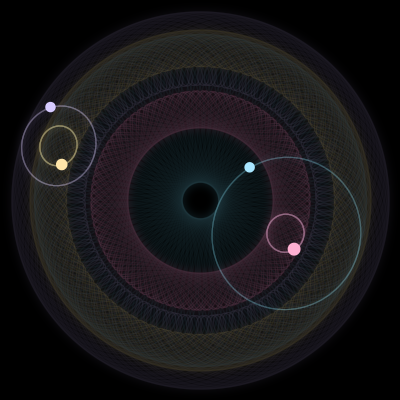 Paths of the 4 bodies of #1368_4
