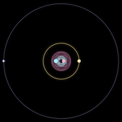 Paths of the 4 bodies of #1370_4