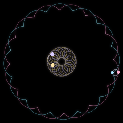 Paths of the 4 bodies of #1373_4