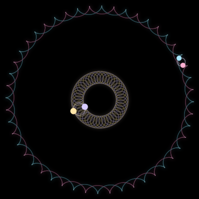 Paths of the 4 bodies of #1383_4