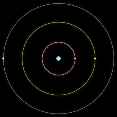 Paths of the 4 bodies of #1397_4