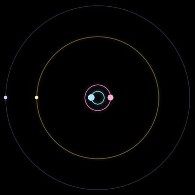 Paths of #1403_4, a 4-body orbit