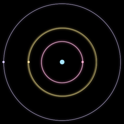 Paths of #1409_4, a 4-body orbit