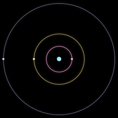 Paths of #1410_4, a 4-body orbit