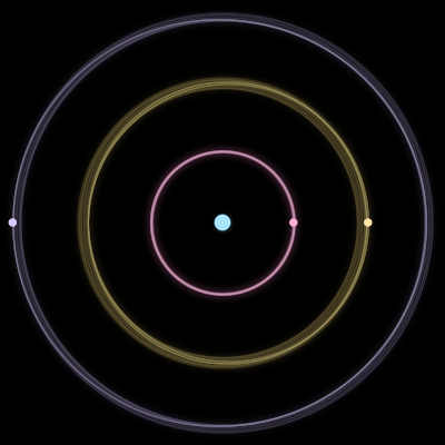 Paths of the 4 bodies of #1411_4