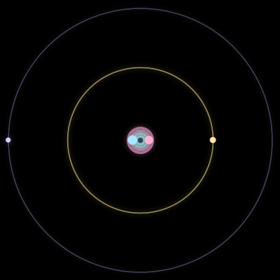 Paths of #1419_4, a 4-body orbit