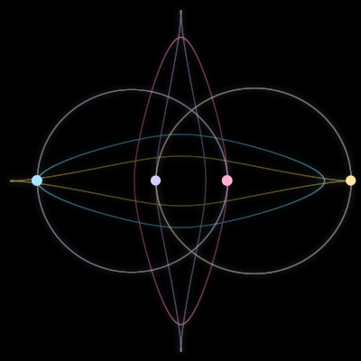 Paths of #142_4, a 4-body orbit