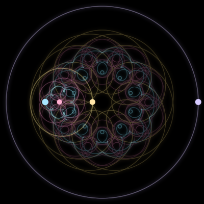 Paths of #1420_4, a 4-body orbit