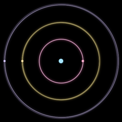 Paths of #1421_4, a 4-body orbit