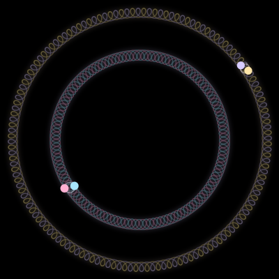 Paths of the 4 bodies of #1441_4