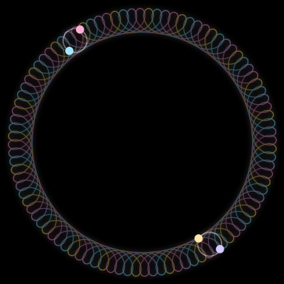 Paths of #1463_4, a 4-body orbit