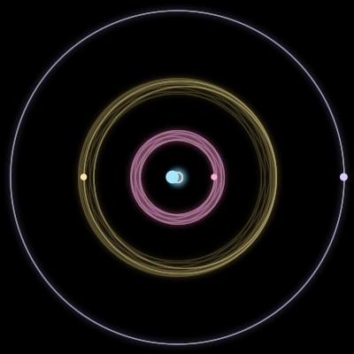 Paths of the 4 bodies of #1464_4