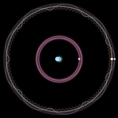 Paths of the 4 bodies of #1478_4