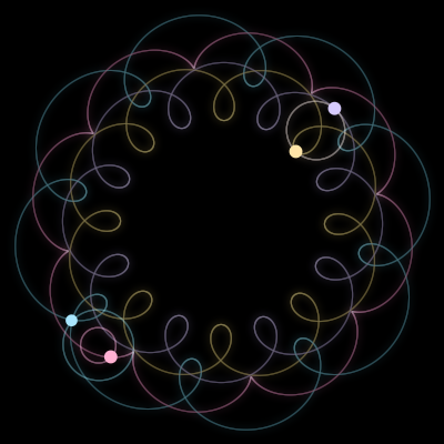 Paths of #148_4, a 4-body orbit