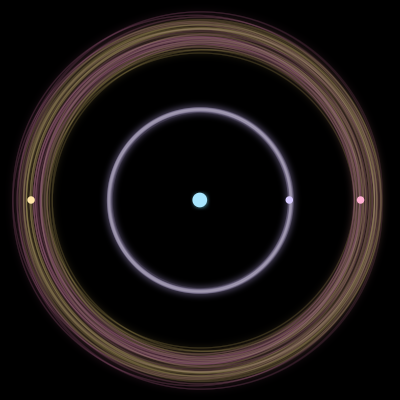 Paths of #1481_4, a 4-body orbit