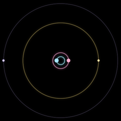 Paths of #1483_4, a 4-body orbit
