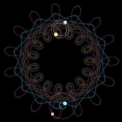 Paths of #1487_4, a 4-body orbit