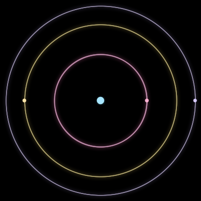 Paths of the 4 bodies of #1506_4