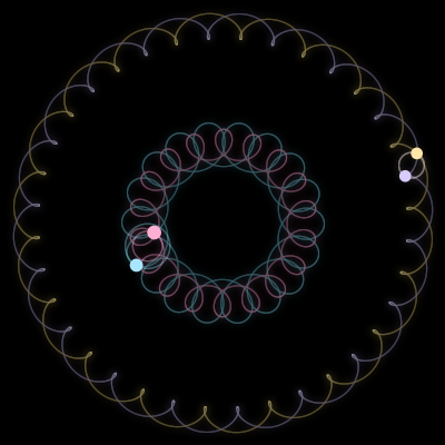 Paths of #1515_4, a 4-body orbit