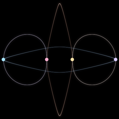 Paths of the 4 bodies of #152_4