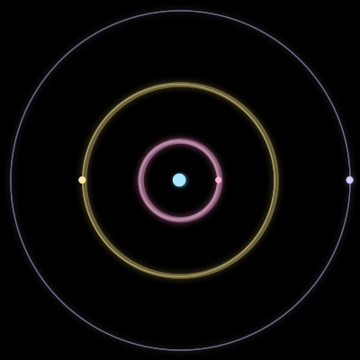 Paths of the 4 bodies of #1539_4