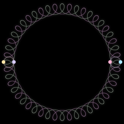 Paths of #1552_4, a 4-body orbit