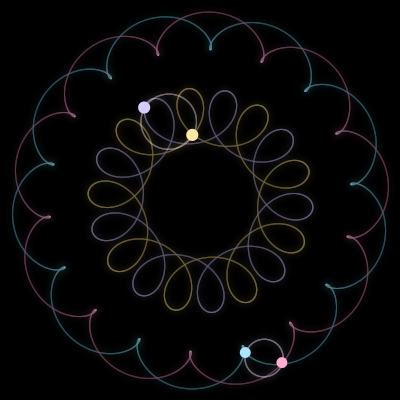 Paths of the 4 bodies of #1567_4